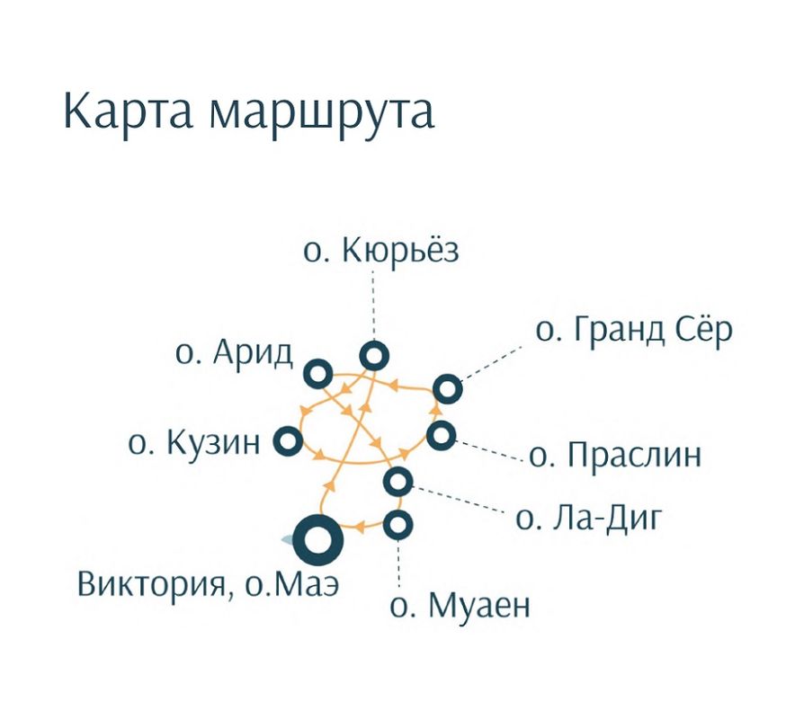 Карта маршрута круиза